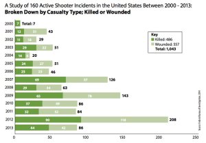 mass-shootings1