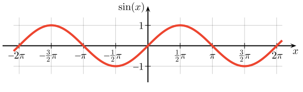 sine-plot